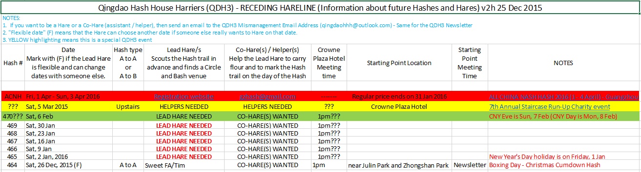 Receding Hareline 10Dec2015