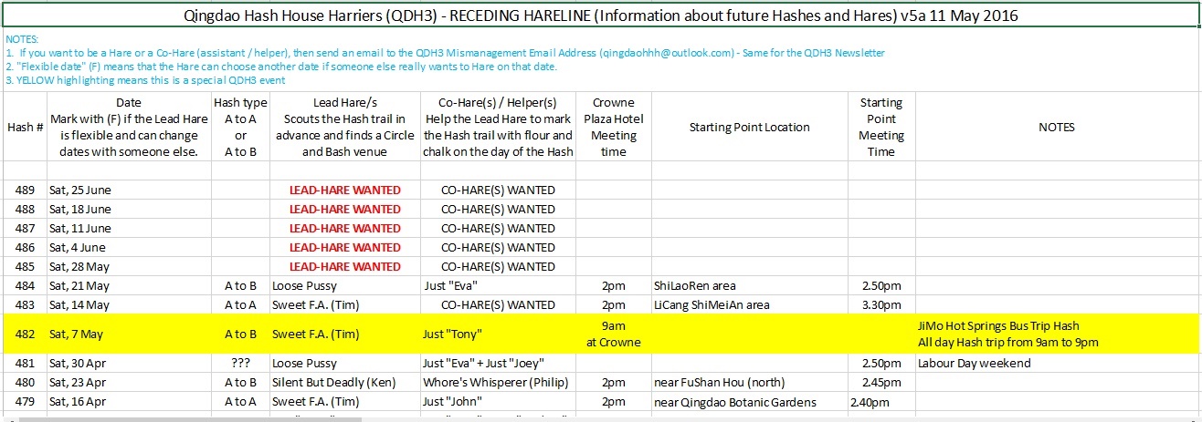 Receding Hareline 11May2016
