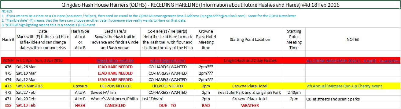 Receding Hareline 18Feb2016