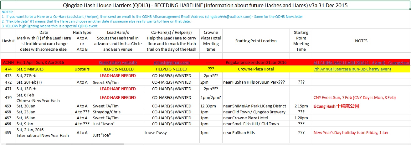 Receding Hareline 31Dec2015